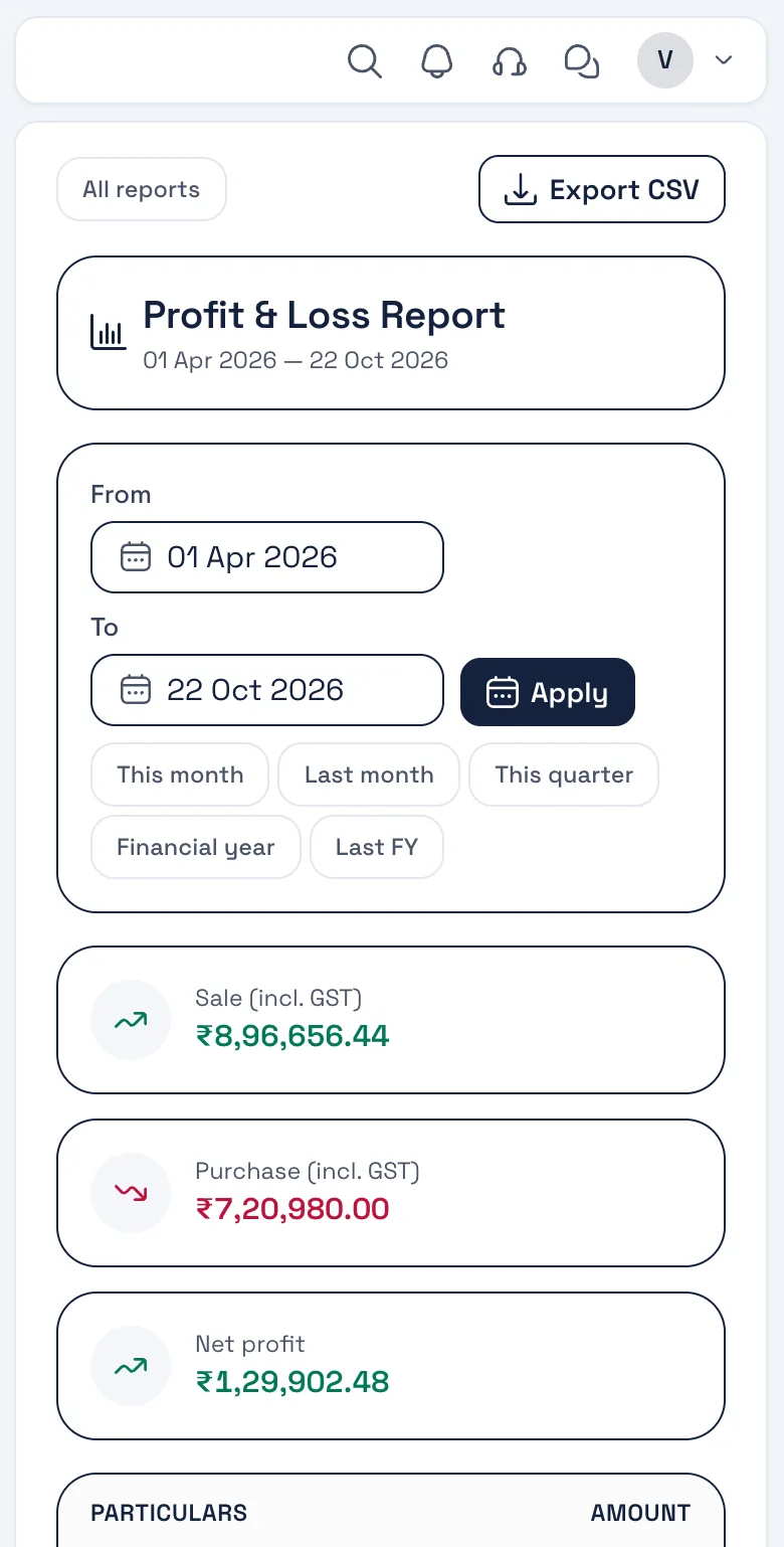 Bezuri Profit & Loss report: sales, purchases and net profit for the financial year to date.